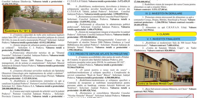 Raport de Activitate Consiliul Judetean Prahova