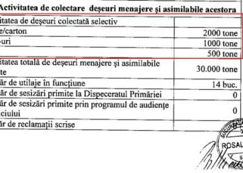 Rosal nu respecta contractul la Ploiesti. Intra sa vezi cum ar putea fi reziliat