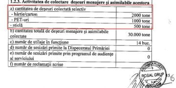 Rosal nu respecta contractul la Ploiesti. Intra sa vezi cum ar putea fi reziliat