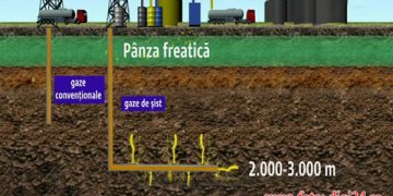 Lipanesti nu permite prospectiunile seismice 3D. Ce nu spune OMV Petrom atunci cand afirma ca prospectiunile lor nu au legatura cu gazele de sist?!