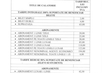 Socoteala noua de la  TCE nu o duce mai rau in cap?