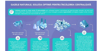 Comisia Europeană promovează încălzirea centralizată: Gazele rămân combustibilul de bază, electricitatea nu e o soluţie