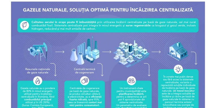 Comisia Europeană promovează încălzirea centralizată: Gazele rămân combustibilul de bază, electricitatea nu e o soluţie