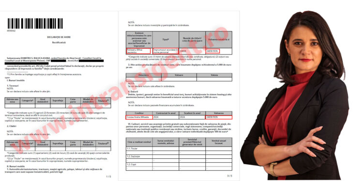 Raluca Dumitru – 24.658 de lei pentru o iluzie cu față de primar numit Mihai Polițeanu