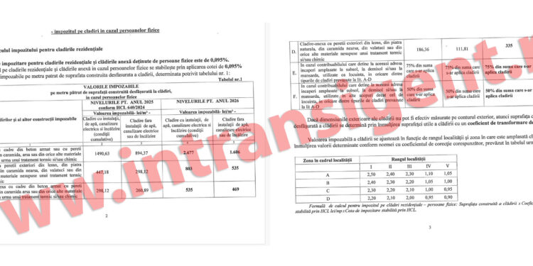 De ce plătim mai mult cu 80% la impozitul pe apartament în 2026. Explicația pe care nimeni nu o dă clar