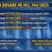 ADOR a depus patru dosare pe rolul Tribunalului Prahova privind HCL 744, pentru suspendare și anulare. Ce se judecă, ce urmează și de ce contează implicarea ta- ai drafturile in articol